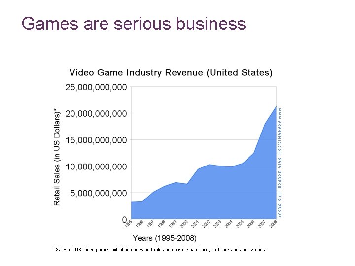 Games are serious business Games are serious business