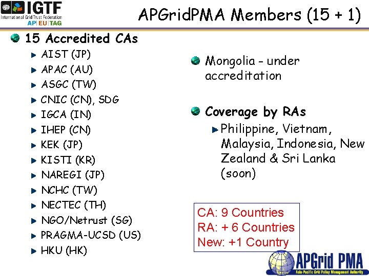 APGrid. PMA Members (15 + 1) 15 Accredited CAs AIST (JP) APAC (AU) ASGC APGrid. PMA Members (15 + 1) 15 Accredited CAs AIST (JP) APAC (AU) ASGC