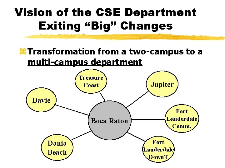 Vision of the CSE Department Exiting “Big” Changes z Transformation from a two-campus to