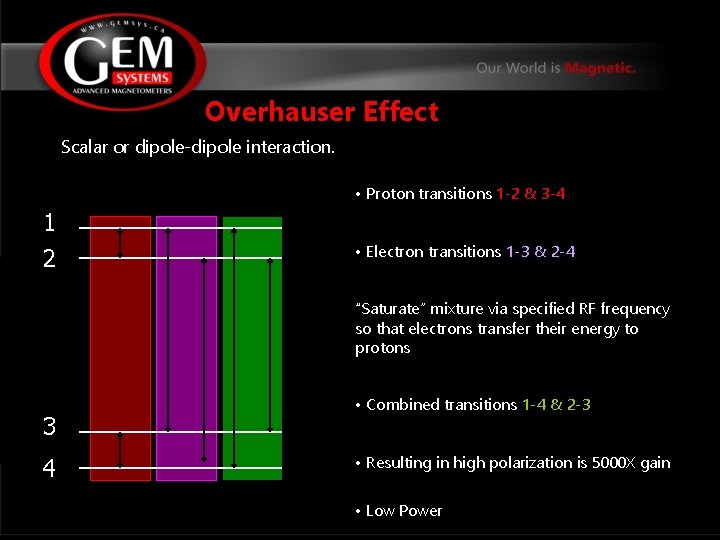 Overhauser Effect Scalar or dipole-dipole interaction. • Proton transitions 1 -2 & 3 -4 Overhauser Effect Scalar or dipole-dipole interaction. • Proton transitions 1 -2 & 3 -4