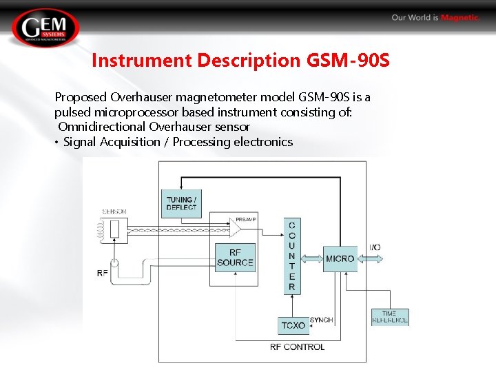 Instrument Description GSM-90 S Proposed Overhauser magnetometer model GSM-90 S is a pulsed microprocessor Instrument Description GSM-90 S Proposed Overhauser magnetometer model GSM-90 S is a pulsed microprocessor