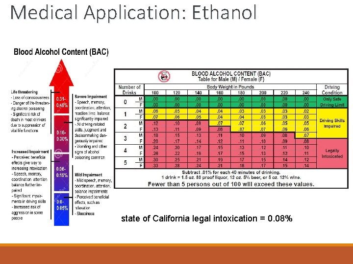 Medical Application: Ethanol state of California legal intoxication = 0. 08% 