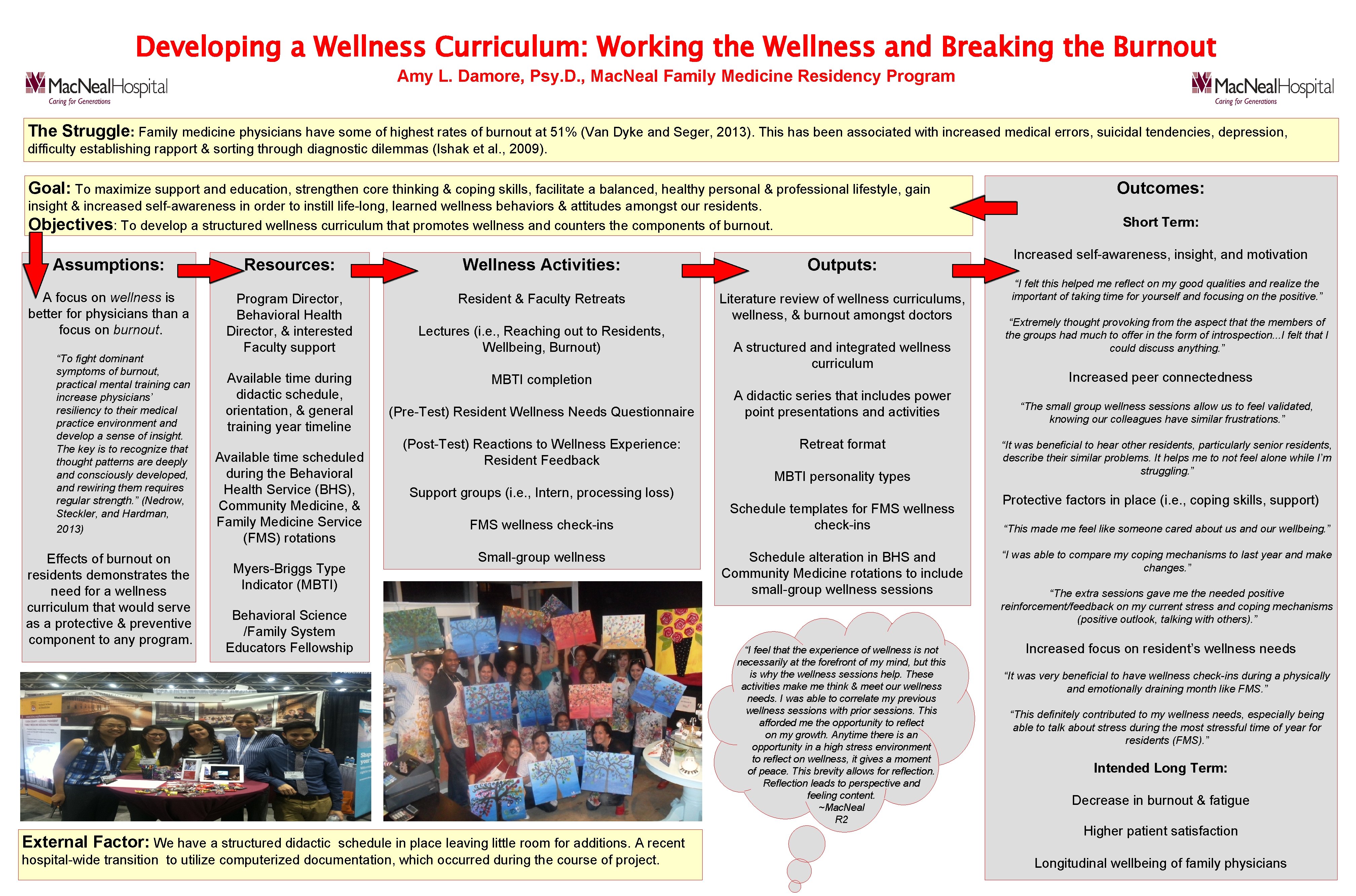Developing a Wellness Curriculum: Working the Wellness and Breaking the Burnout Amy L. Damore,