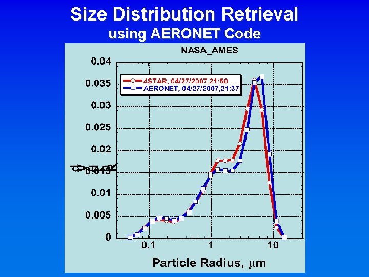 Size Distribution Retrieval using AERONET Code Size Distribution Retrieval using AERONET Code