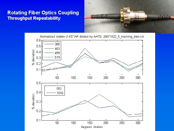 Rotating Fiber Optics Coupling Throughput Repeatability Rotating Fiber Optics Coupling Throughput Repeatability