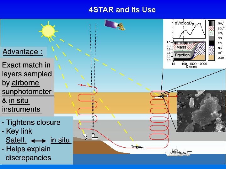 4 STAR and its Use 4 STAR and its Use