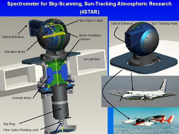 Spectrometer for Sky-Scanning, Sun-Tracking Atmospheric Research (4 STAR) Fiber Optics Cable Optical Entrance Motor Spectrometer for Sky-Scanning, Sun-Tracking Atmospheric Research (4 STAR) Fiber Optics Cable Optical Entrance Motor