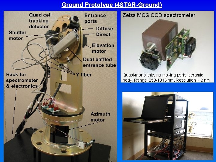 Ground Prototype (4 STAR-Ground) ` Zeiss MCS CCD spectrometer Quasi-monolithic, no moving parts, ceramic Ground Prototype (4 STAR-Ground) ` Zeiss MCS CCD spectrometer Quasi-monolithic, no moving parts, ceramic
