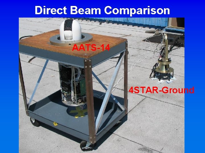 Direct Beam Comparison AATS-14 4 STAR-Ground Direct Beam Comparison AATS-14 4 STAR-Ground