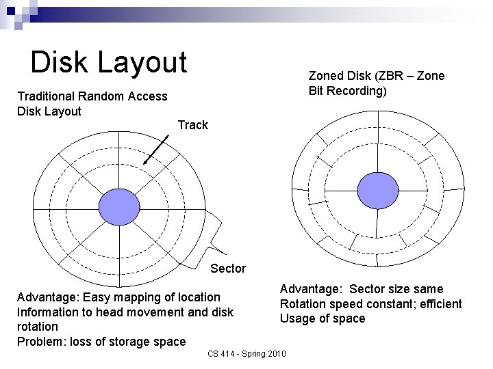 Disk Layout Zoned Disk (ZBR – Zone Bit Recording) Traditional Random Access Disk Layout