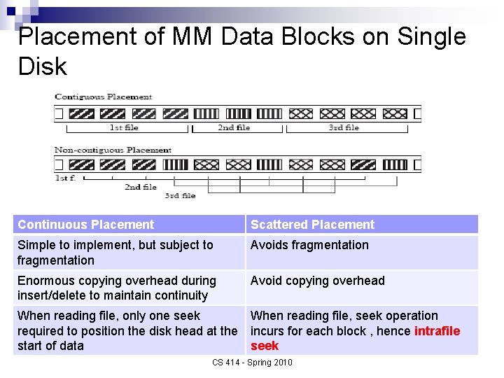 Placement of MM Data Blocks on Single Disk Continuous Placement Scattered Placement Simple to