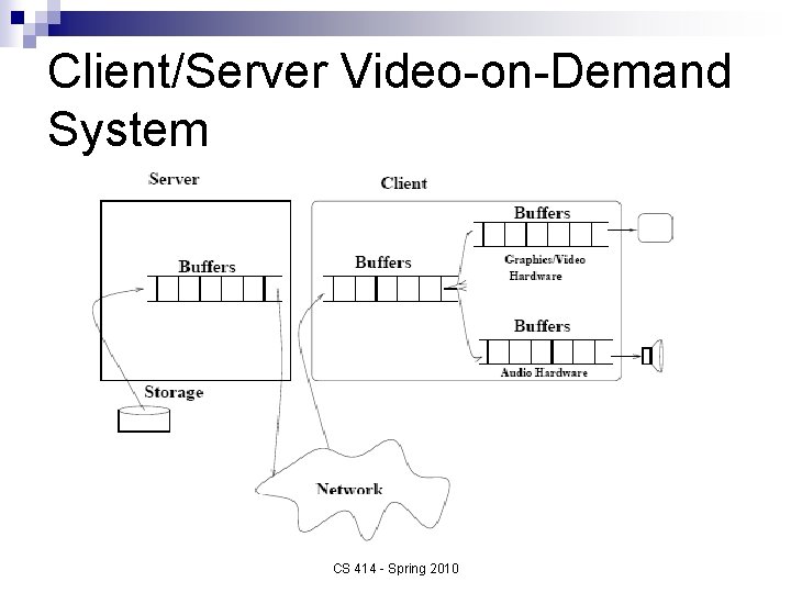 Client/Server Video-on-Demand System CS 414 - Spring 2010 