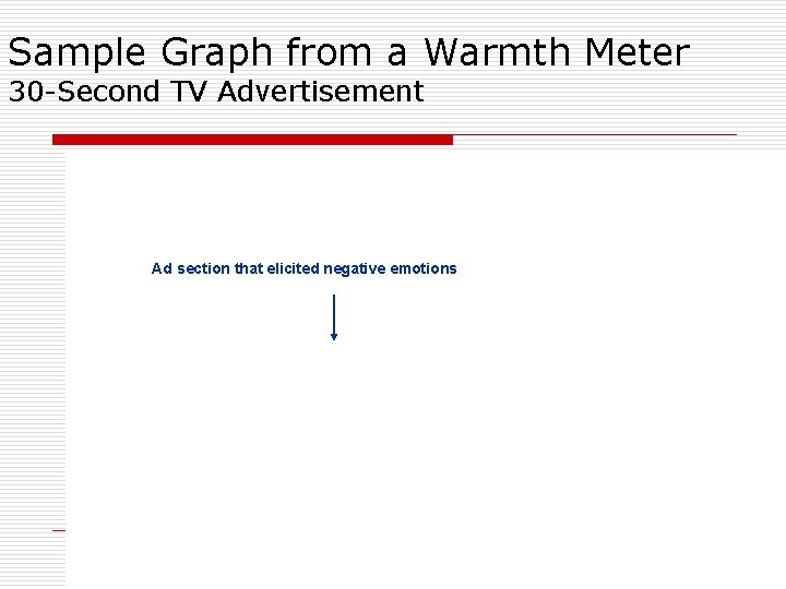 Sample Graph from a Warmth Meter 30 -Second TV Advertisement Ad section that elicited Sample Graph from a Warmth Meter 30 -Second TV Advertisement Ad section that elicited