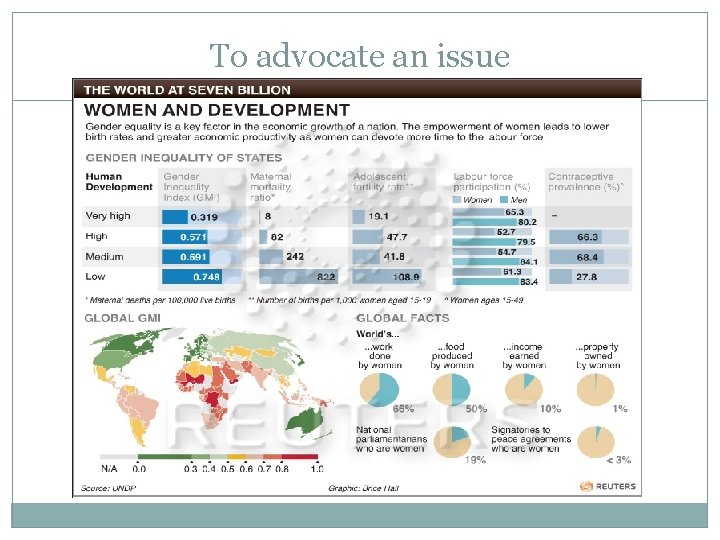 To advocate an issue 