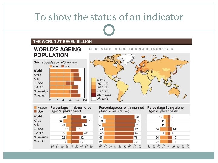 To show the status of an indicator 