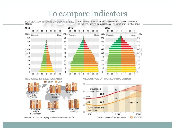 To compare indicators 