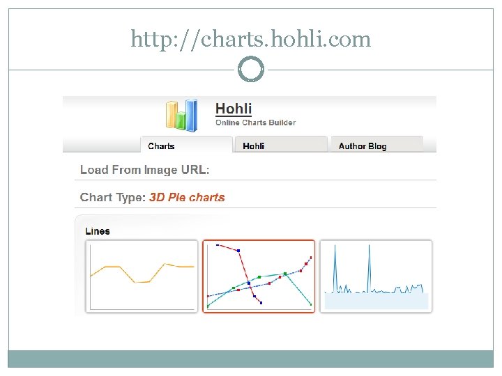 http: //charts. hohli. com 