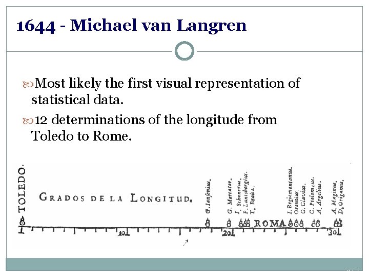 1644 - Michael van Langren Most likely the first visual representation of statistical data.