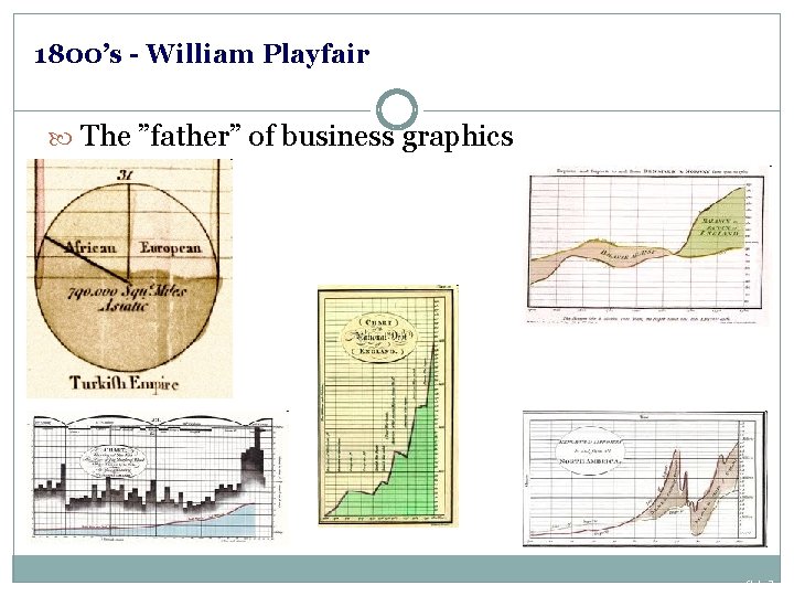 1800’s - William Playfair The ”father” of business graphics Slide 7 