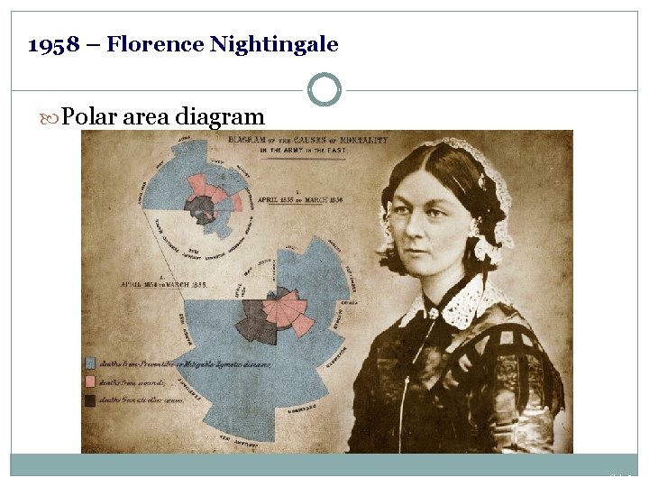 1958 – Florence Nightingale Polar area diagram Slide 8 