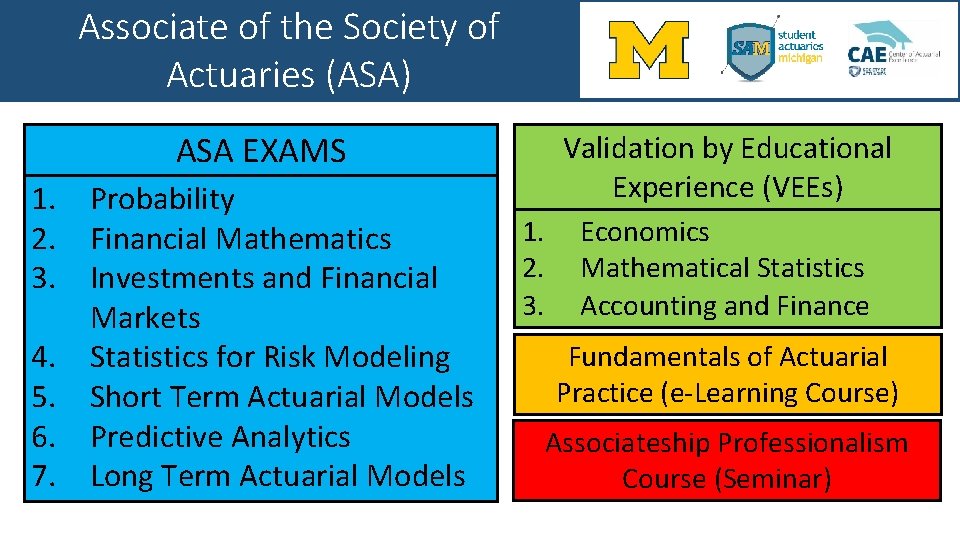Associate of the Society of Actuaries (ASA) ASA EXAMS 1. Probability 2. Financial Mathematics