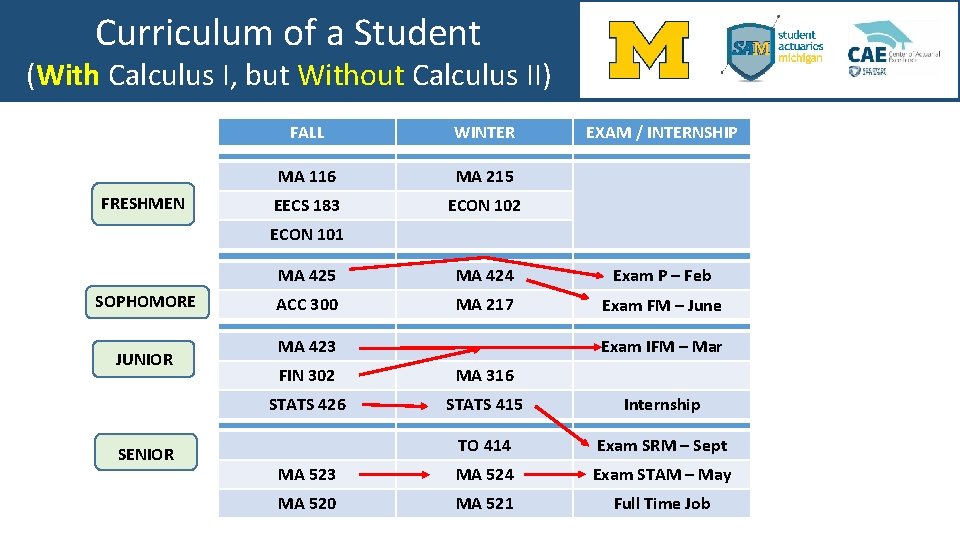 Curriculum of a Student (With Calculus I, but Without Calculus II) FRESHMEN FALL WINTER