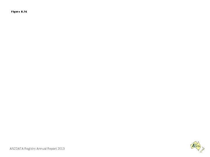 Figure 8. 16 ANZDATA Registry Annual Report 2013 