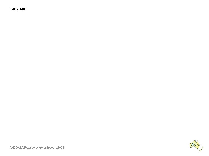 Figure 8. 27 a ANZDATA Registry Annual Report 2013 