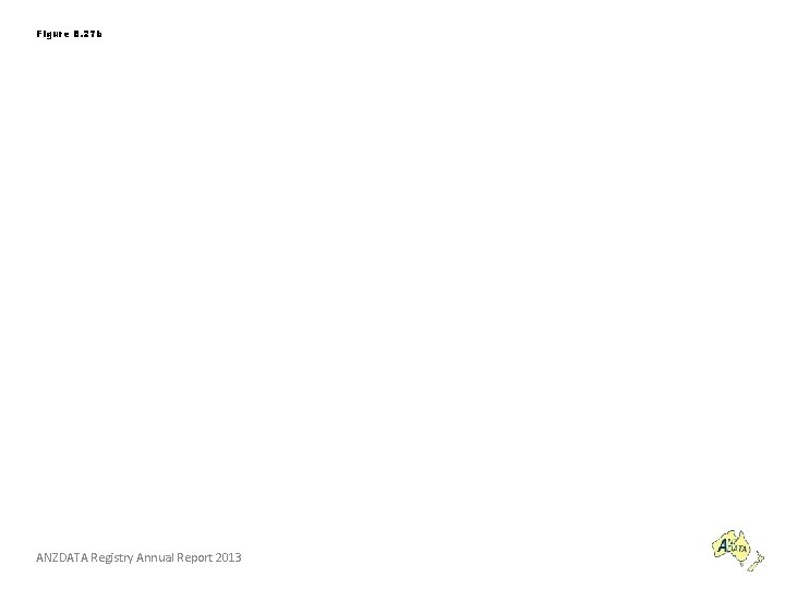 Figure 8. 27 b ANZDATA Registry Annual Report 2013 