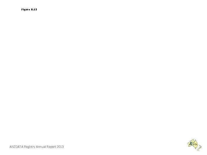 Figure 8. 53 ANZDATA Registry Annual Report 2013 