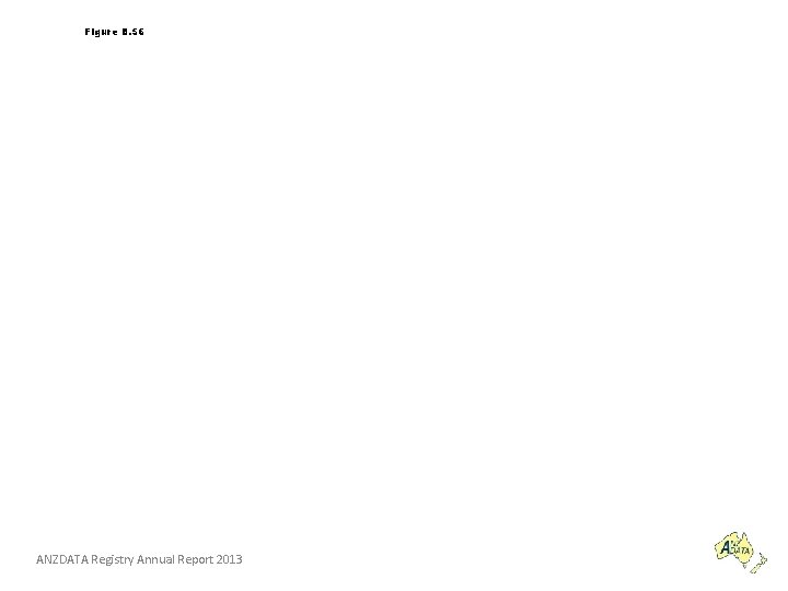 Figure 8. 56 ANZDATA Registry Annual Report 2013 