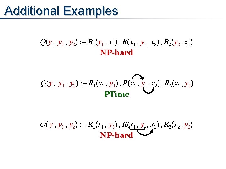 Additional Examples Q(y , y 1 , y 2) : – R 1(y 1