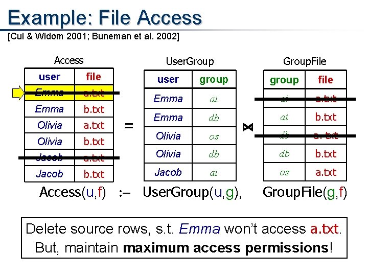 Example: File Access [Cui & Widom 2001; Buneman et al. 2002] Access User. Group