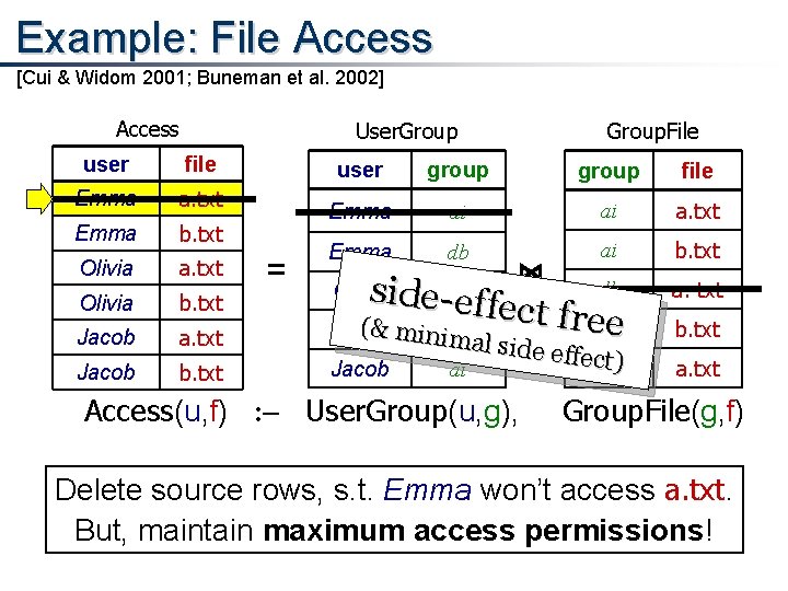 Example: File Access [Cui & Widom 2001; Buneman et al. 2002] Access User. Group.