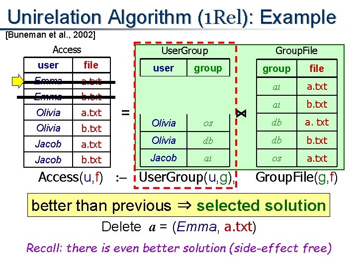 Unirelation Algorithm (1 Rel): Example [Buneman et al. , 2002] Access User. Group user