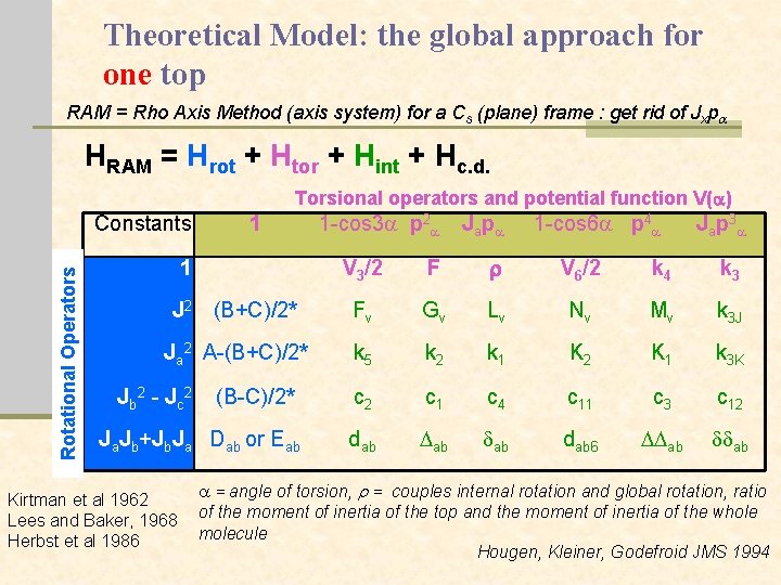Theoretical Model: the global approach for one top RAM = Rho Axis Method (axis