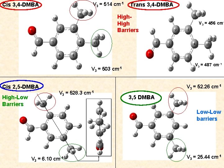 V 3 = 514 cm-1 Cis 3, 4 -DMBA Trans 3, 4 -DMBA High