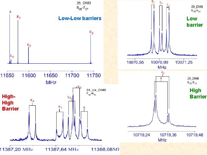 Low-Low barriers High Barrier Low barrier High Barrier 