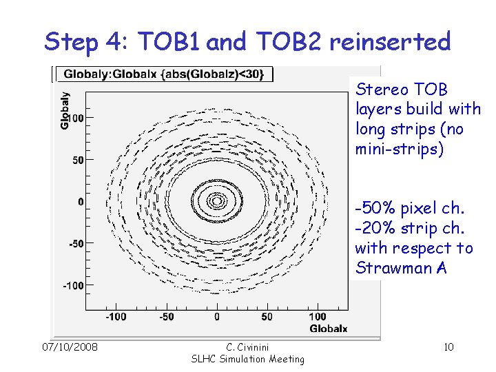 Step 4: TOB 1 and TOB 2 reinserted Stereo TOB layers build with long