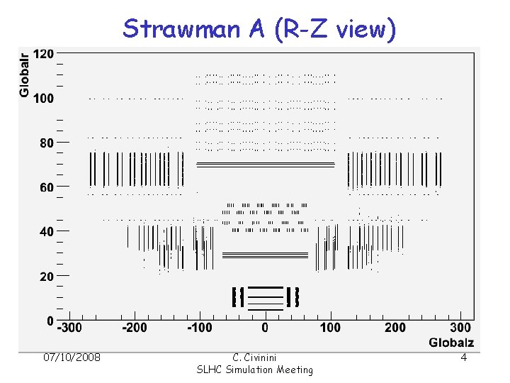 Strawman A (R-Z view) 07/10/2008 C. Civinini SLHC Simulation Meeting 4 