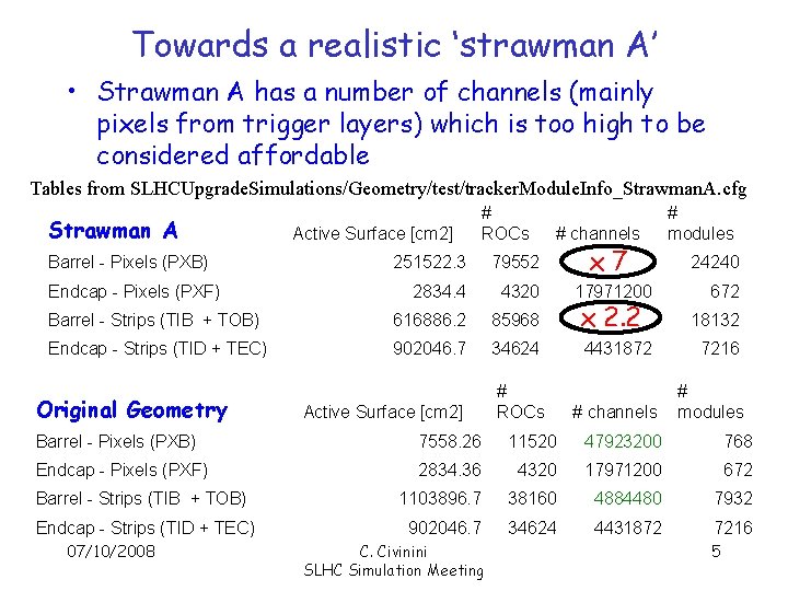 Towards a realistic ‘strawman A’ • Strawman A has a number of channels (mainly