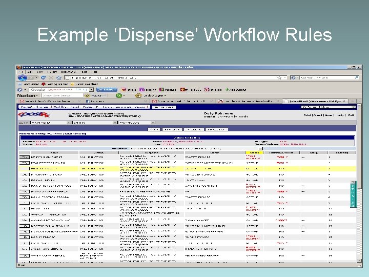 Example ‘Dispense’ Workflow Rules 