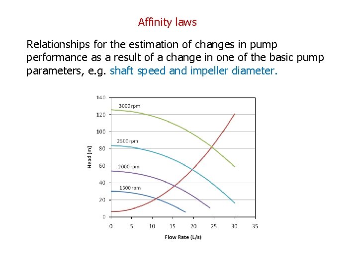 Affinity laws Relationships for the estimation of changes in pump performance as a result