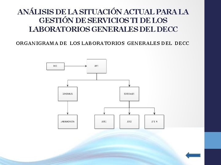 ANÁLISIS DE LA SITUACIÓN ACTUAL PARA LA GESTIÓN DE SERVICIOS TI DE LOS LABORATORIOS