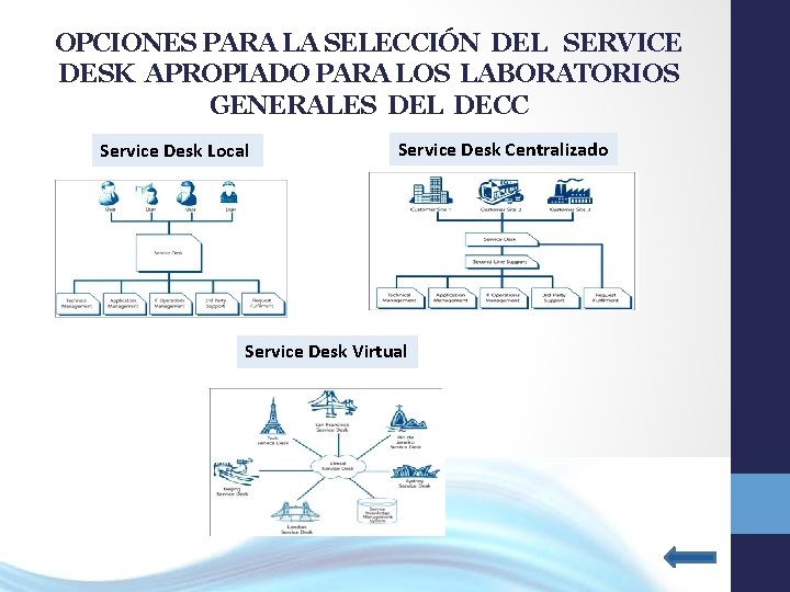 OPCIONES PARA LA SELECCIÓN DEL SERVICE DESK APROPIADO PARA LOS LABORATORIOS GENERALES DEL DECC