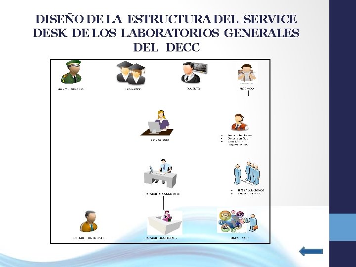 DISEÑO DE LA ESTRUCTURA DEL SERVICE DESK DE LOS LABORATORIOS GENERALES DEL DECC 