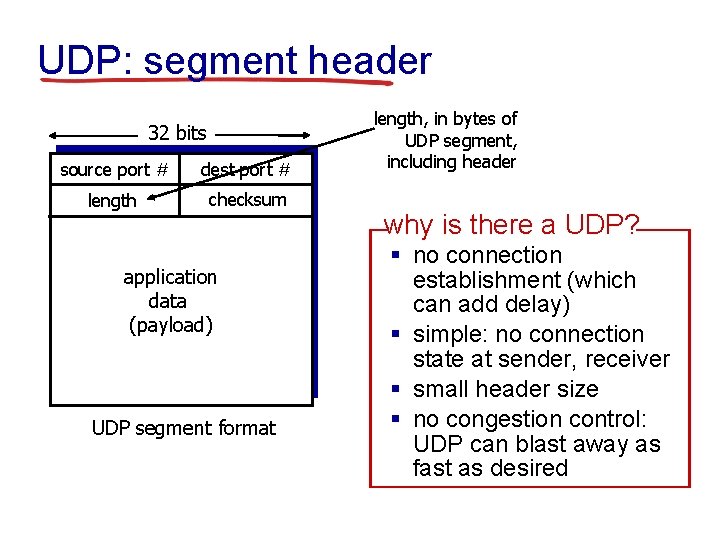 UDP: segment header 32 bits source port # dest port # length checksum application