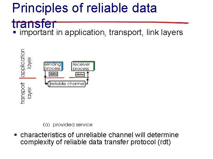 Principles of reliable data transfer § important in application, transport, link layers § characteristics