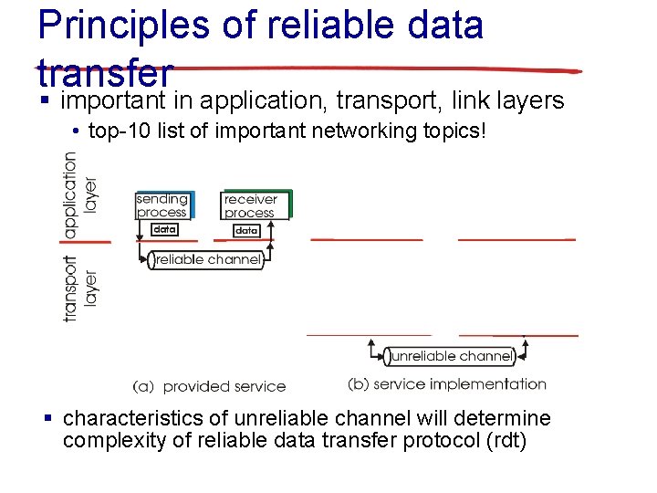 Principles of reliable data transfer § important in application, transport, link layers • top-10