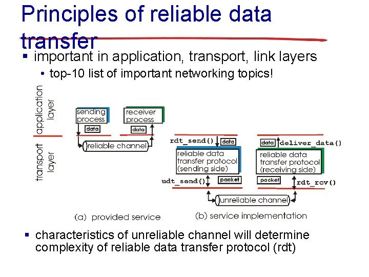 Principles of reliable data transfer § important in application, transport, link layers • top-10